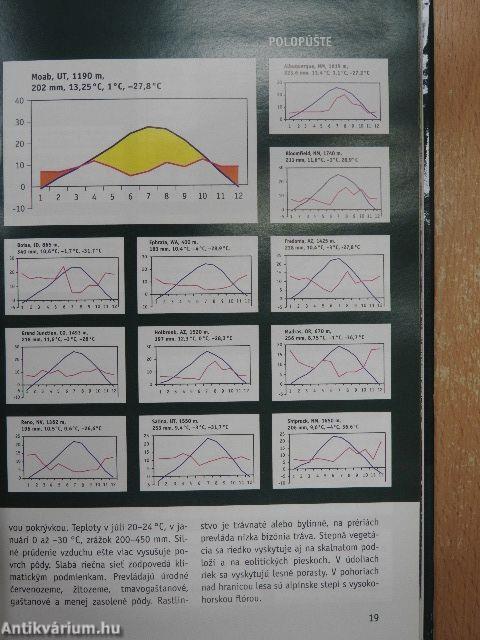 Mrazuvzdorné kaktusy severnej ameriky
