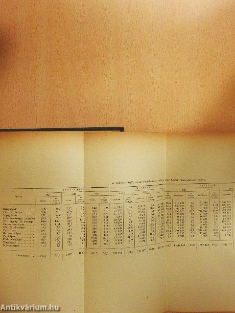 Magyarország gyáripara