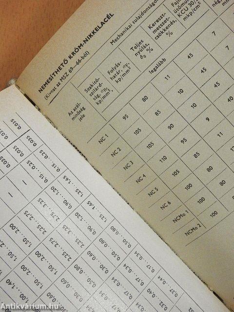 Műszakiak zsebkönyve