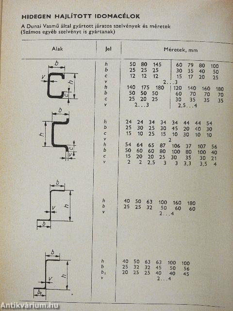 Műszakiak zsebkönyve
