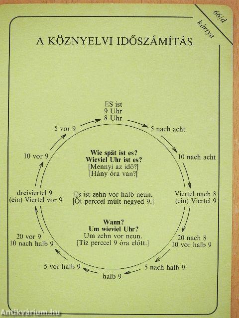 Német nyelvtan alapfokon 66 szemléltető kártyával