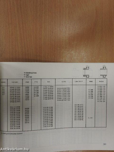 Gördülőcsapágyak összehasonlító katalógusa