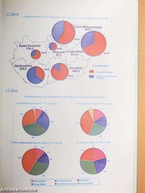 Országos Területfejlesztési Koncepció