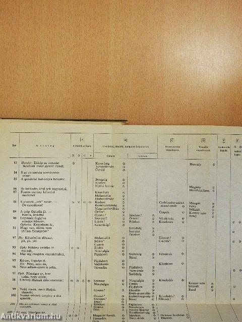 A népdaltól az abszurd drámáig