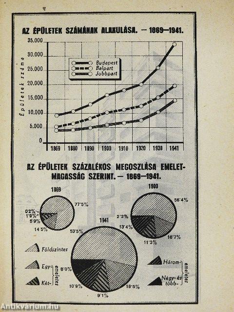 Budapest 1873-tól napjainkig