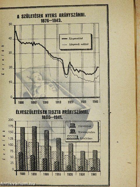 Budapest 1873-tól napjainkig