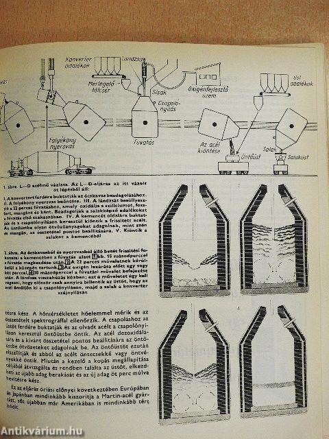 Technikai érdekességek a világ minden tájáról - 68/4