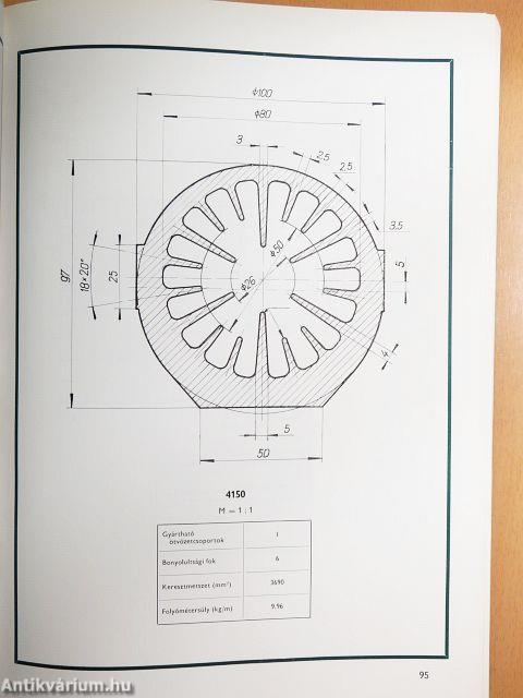 A magyar alumíniumipari tröszt termékeinek jegyzéke