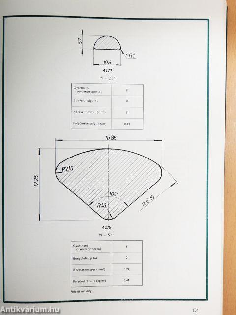 A magyar alumíniumipari tröszt termékeinek jegyzéke