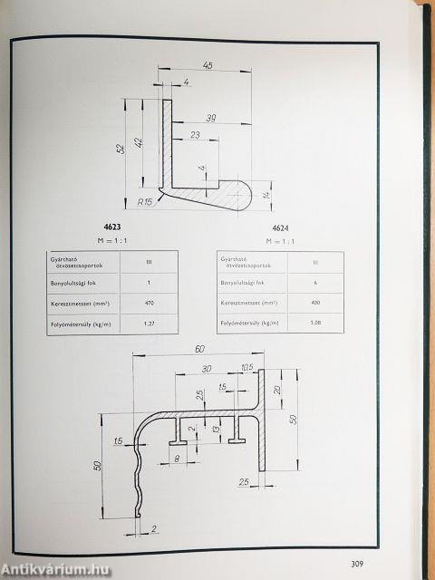 A magyar alumíniumipari tröszt termékeinek jegyzéke