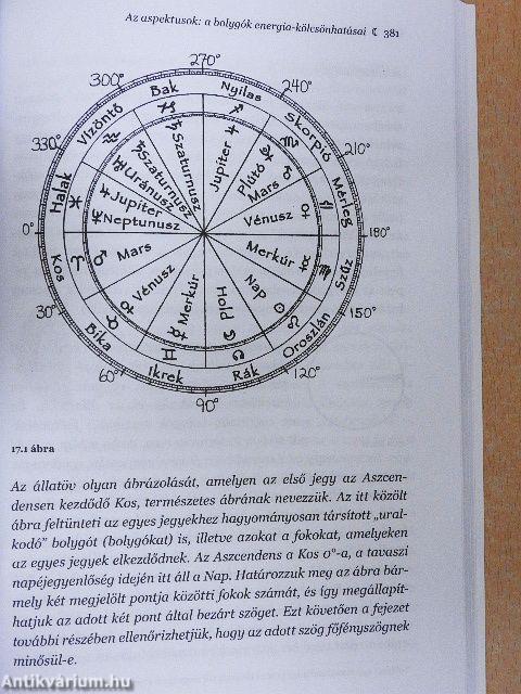 Kapcsolatok asztrológiája