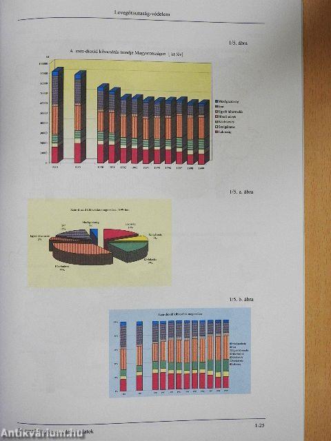 Adatok hazánk környezeti állapotáról