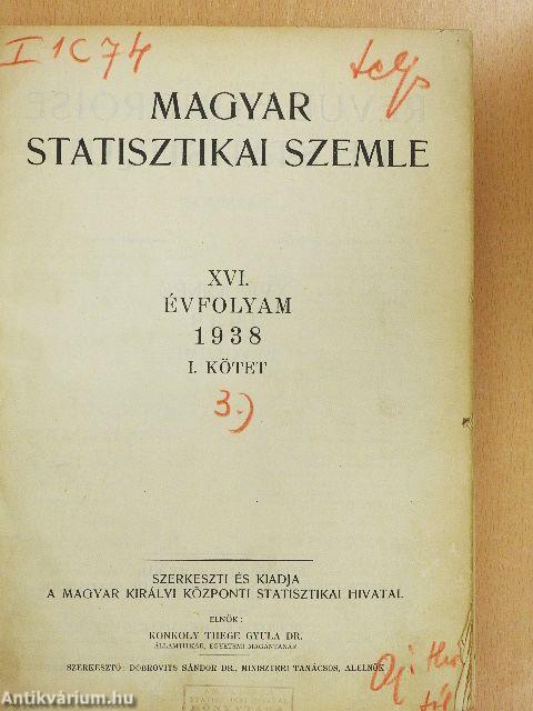 Magyar Statisztikai Szemle 1938. (nem teljes évfolyam)