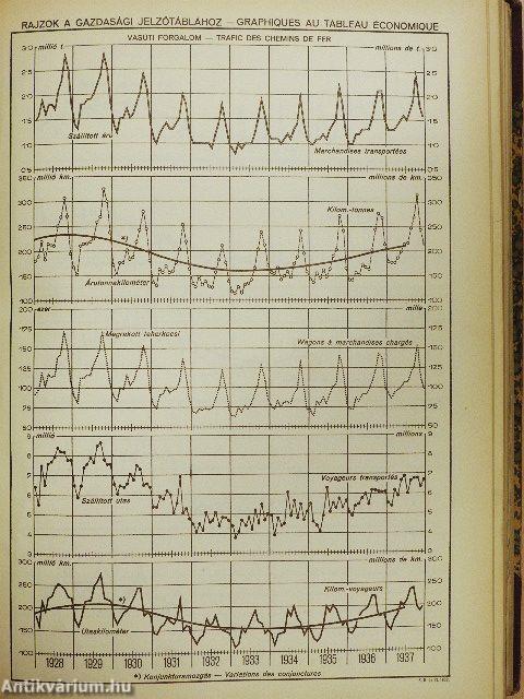 Magyar Statisztikai Szemle 1938. (nem teljes évfolyam)
