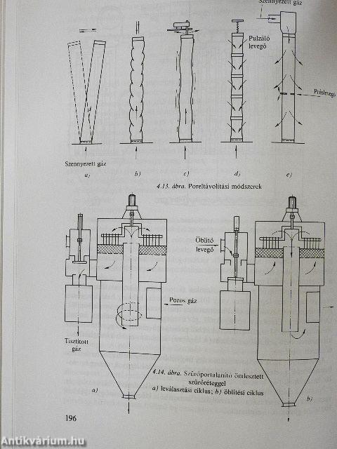 A környezetvédelem alapjai