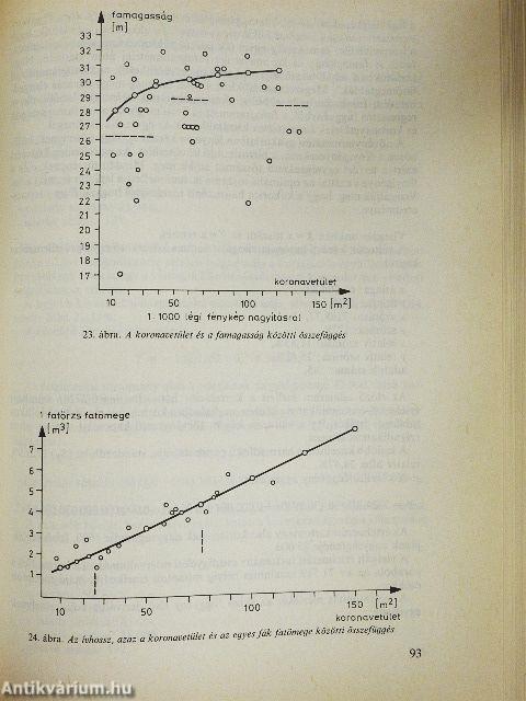 Növényi gyakorlati biofizika
