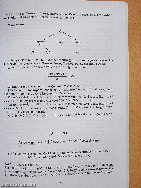 Magyar polgári jog - Öröklési jog
