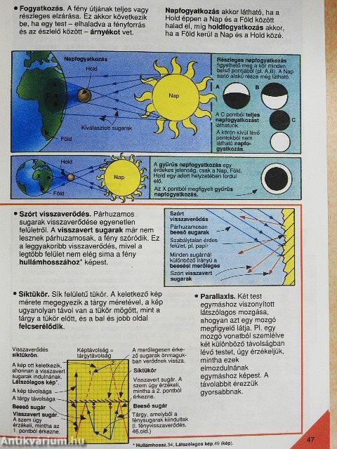 Képes Usborne enciklopédia