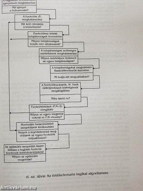Innovációs és értékelemző módszertan