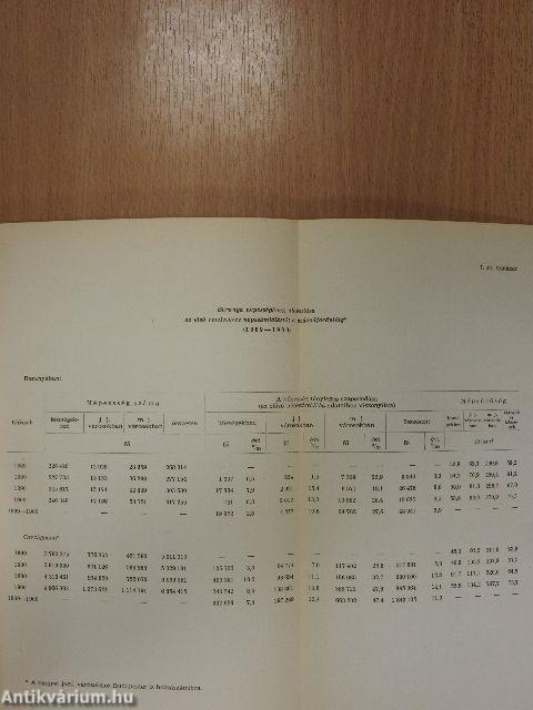 Baranya megye és Pécs város népesedése