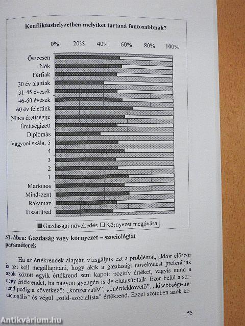 Környezetszociológiai felmérés a Tisza mentén