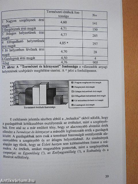 Környezetszociológiai felmérés a Tisza mentén
