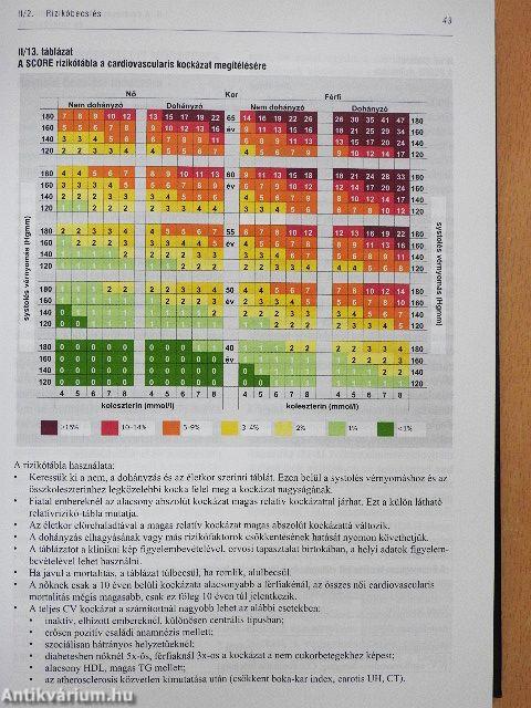 A hypertonia és kardiovaszkuláris prevenció kézikönyve