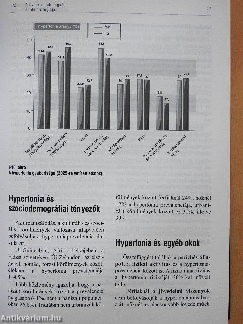 A hypertonia és kardiovaszkuláris prevenció kézikönyve