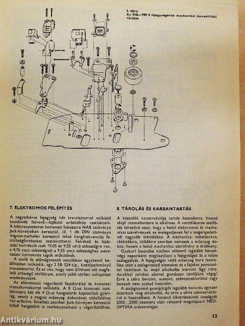 Magnókapcsolások 1972-1976