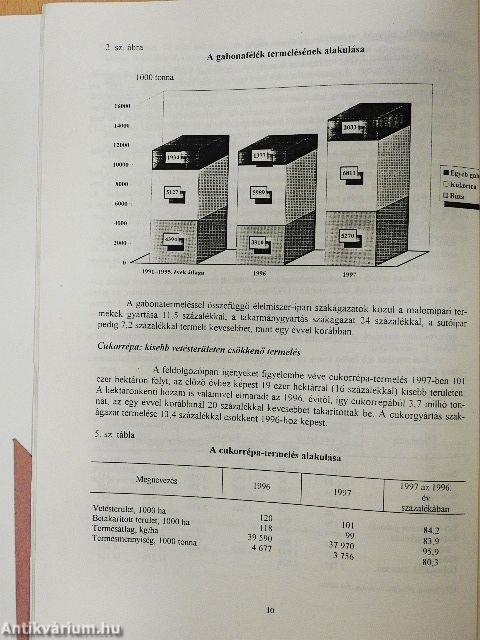 Mezőgazdasági termelés 1997