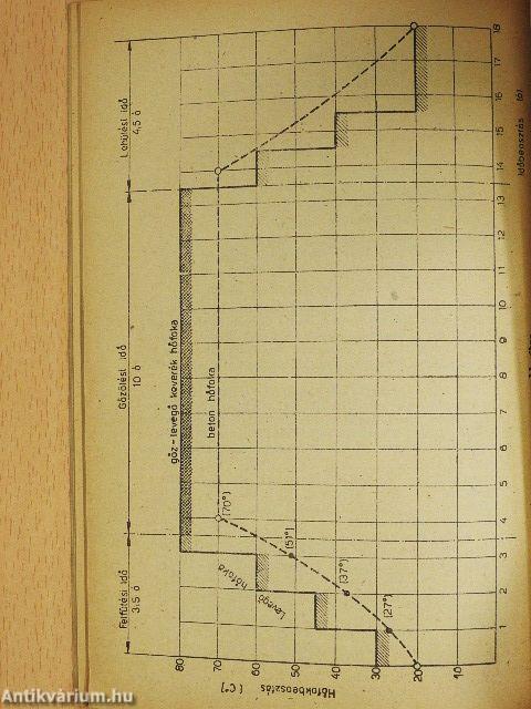 Műszaki irányelvek a beton gőzölésére