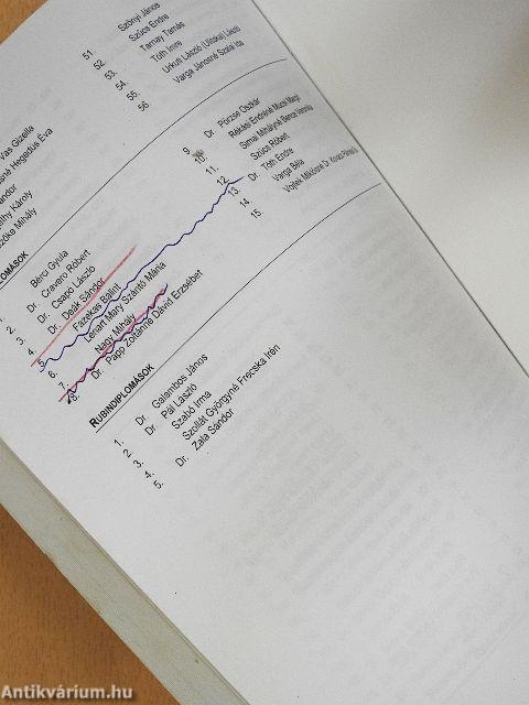 Budapesti Corvinus Egyetem Jubileumi Évkönyv 2018