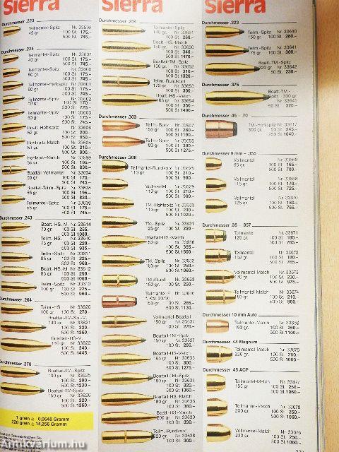 Eduard Kettner Hauptkatalog 1995/96