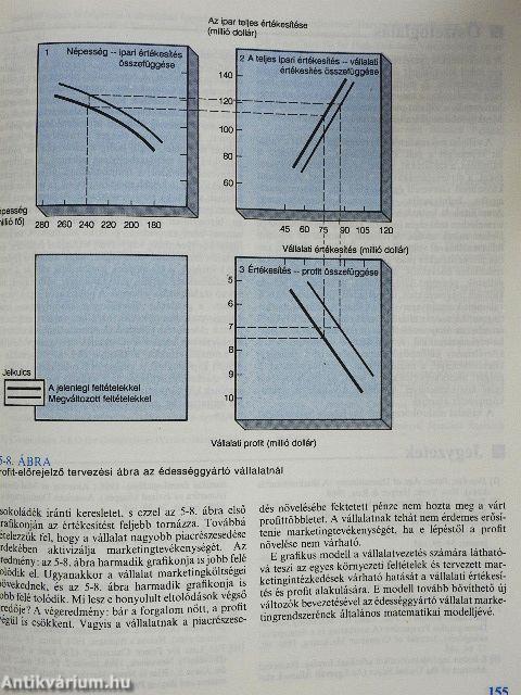 Marketing management 