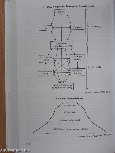 Az értékteremtés folyamatai