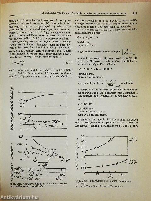 Tribológiai kézikönyv