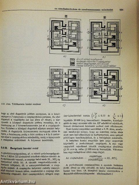 Tribológiai kézikönyv