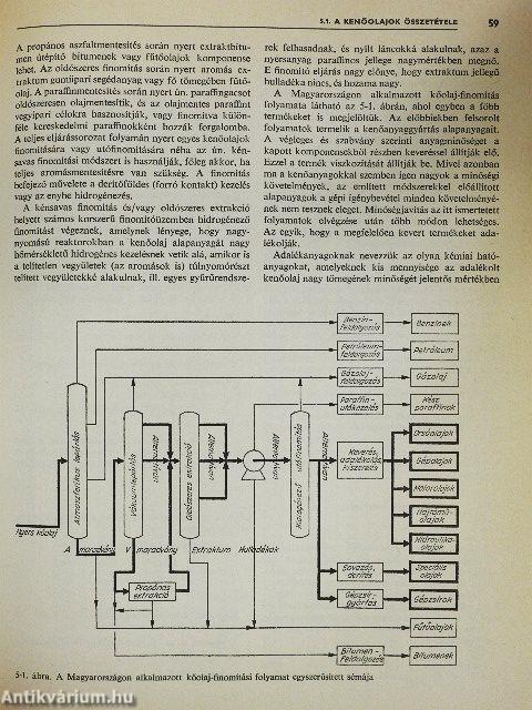 Tribológiai kézikönyv