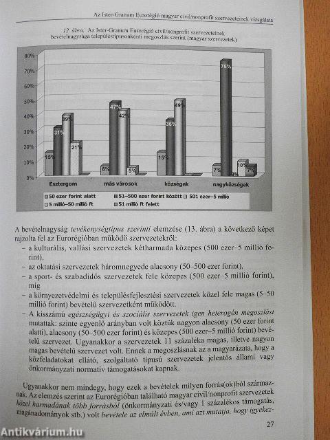 Civil kapcsolati hálók az Ister-Granum Eurorégióban