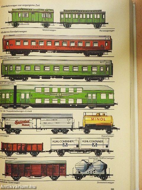 Von Anton bis Zylinder