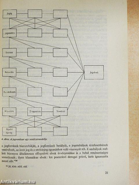 Bevezetés a jogi kibernetikába