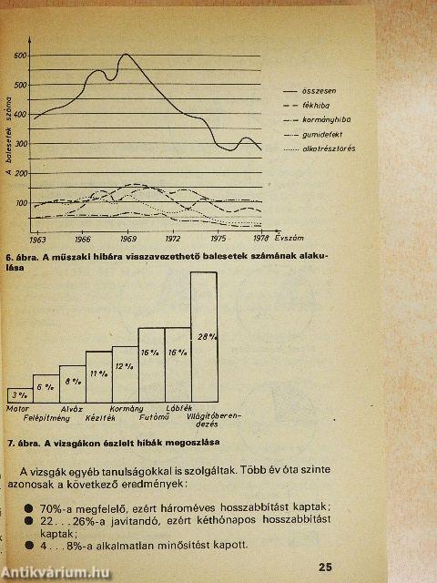 Vizsgára készítjük az autót