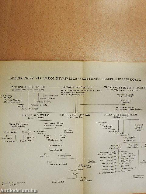 Városigazgatás Debrecenben 1848-ig