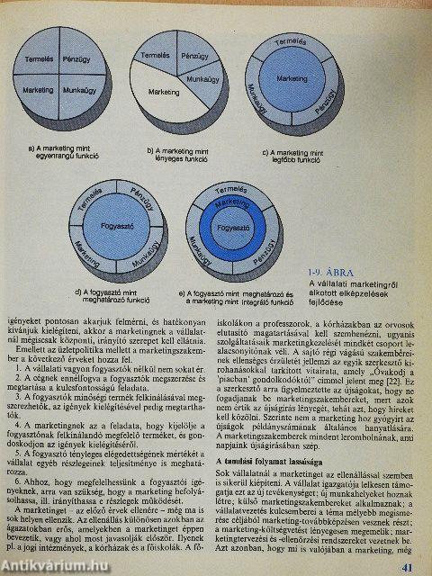 Marketing management 