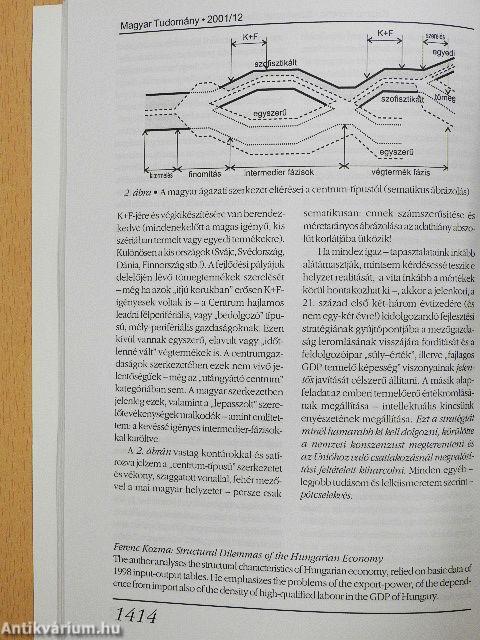 Magyar Tudomány 2001. december