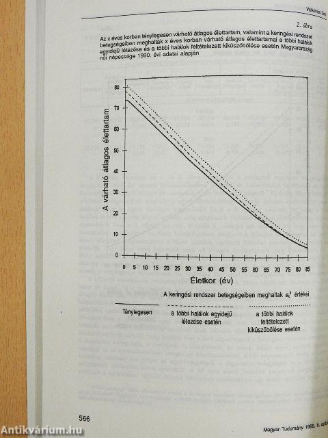 Magyar Tudomány 1995. május