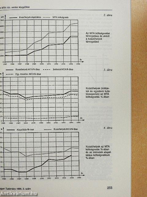 Magyar Tudomány 1995. március