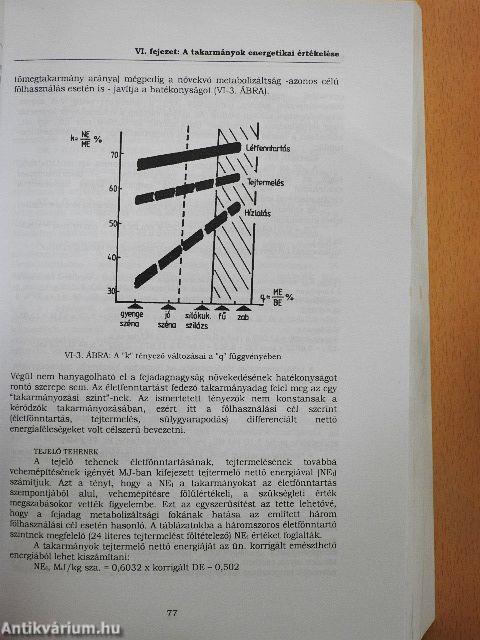 Állatorvosi takarmányozástan és dietetika