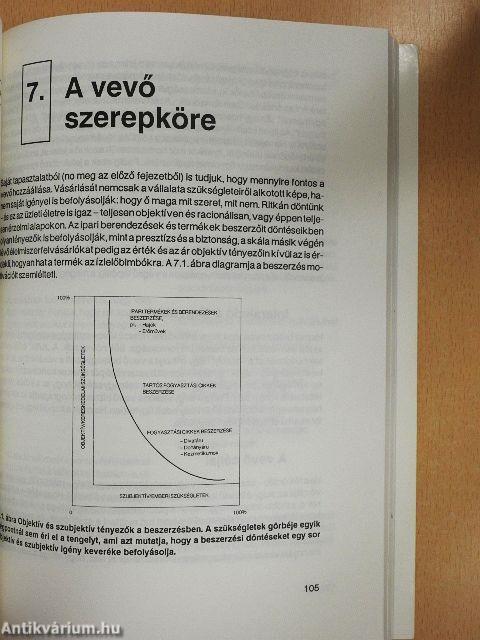 Jövedelmező értékesítés