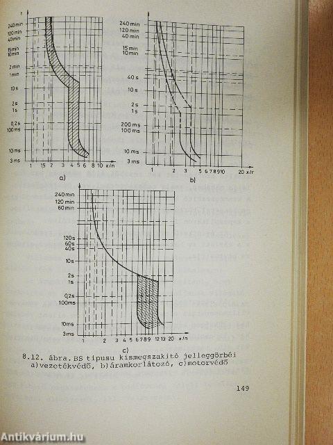 Anyag- és gyártásismeret a villamosgép- és energiaipari szakmák számára